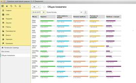 1С:Управление нашей фирмой 8 (УНФ)